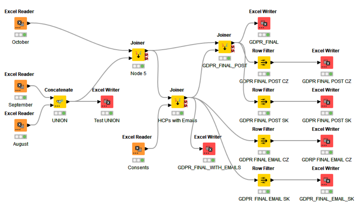 KNIME